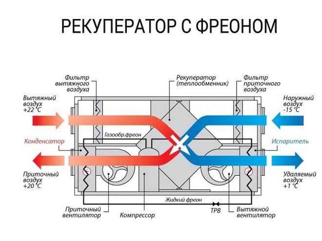 Рециркуляционные вытяжки: работа, виды, монтаж