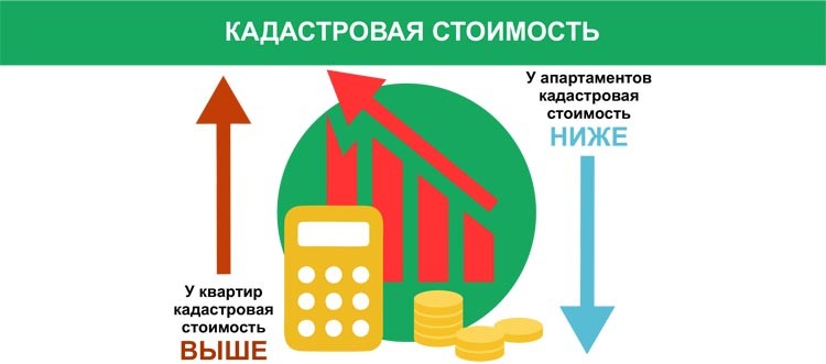 Чем отличаются апартаменты от квартиры: недостатки, преимущества, в чем разница статуса недвижимости