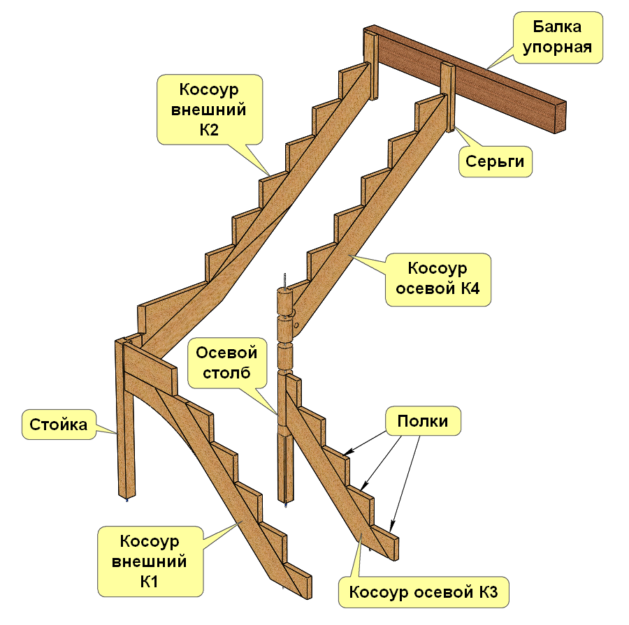 3d расчет прямой лестницы на косоурах