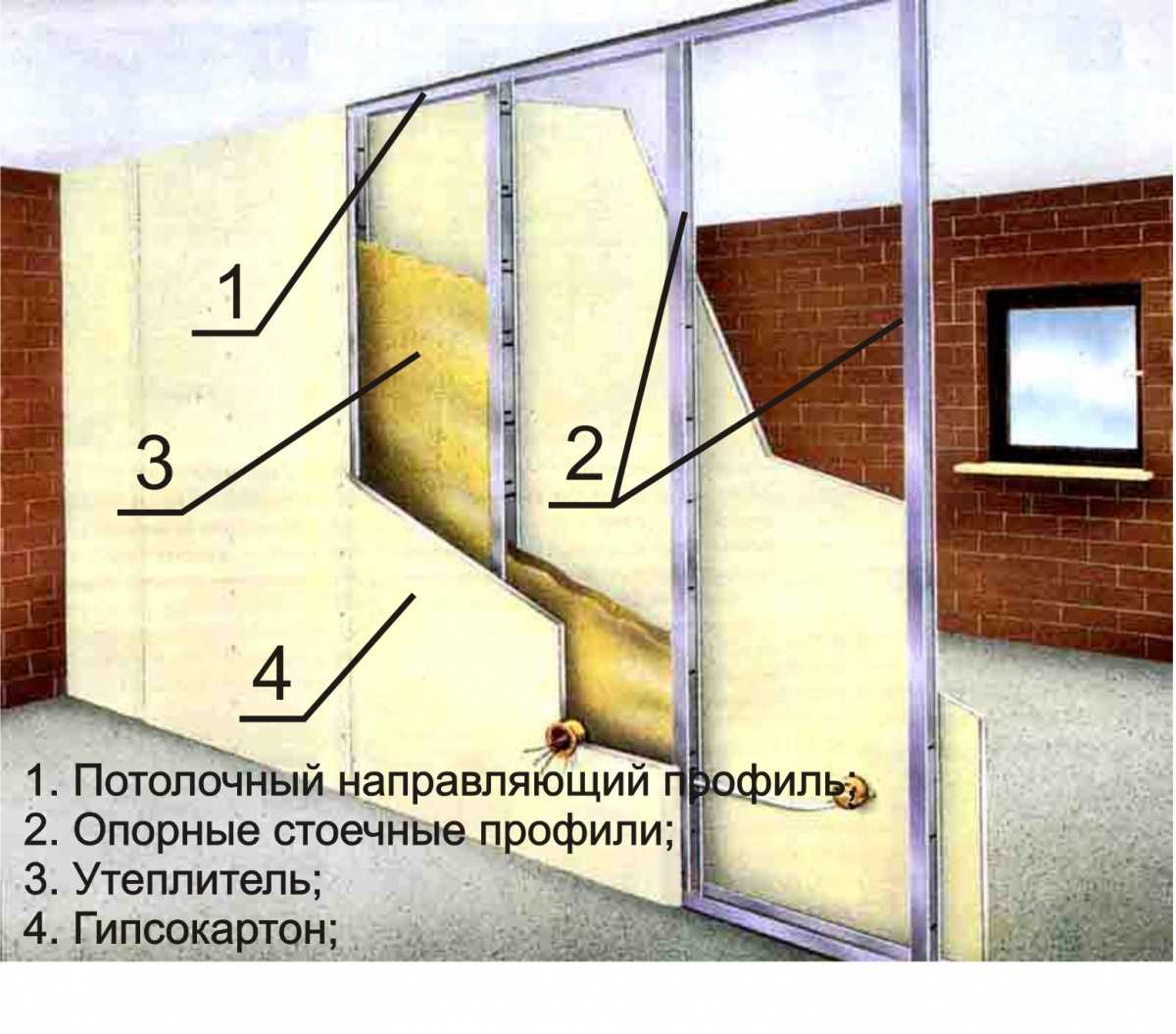 Стены из гипсокартона своими руками - строим каркасные стенки по фото и видео