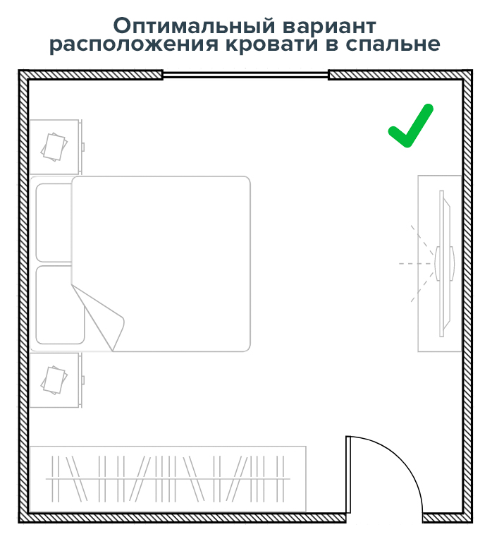 Как правильно поставить кровать в спальне: правила фен шуй и эргономики | онлайн-журнал о ремонте и дизайне