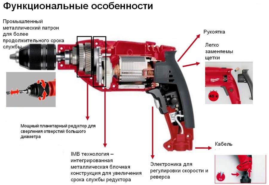 Чем отличается перфоратор от ударной дрели