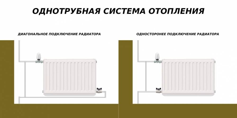 Преимущества и недостатки радиаторов отопления, виды, какие приборы отопления лучше в использовании
