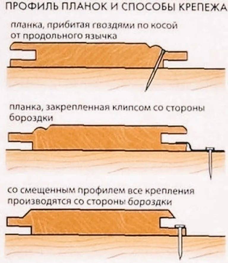 Обрешетка потолка под вагонку в квартире или в бане