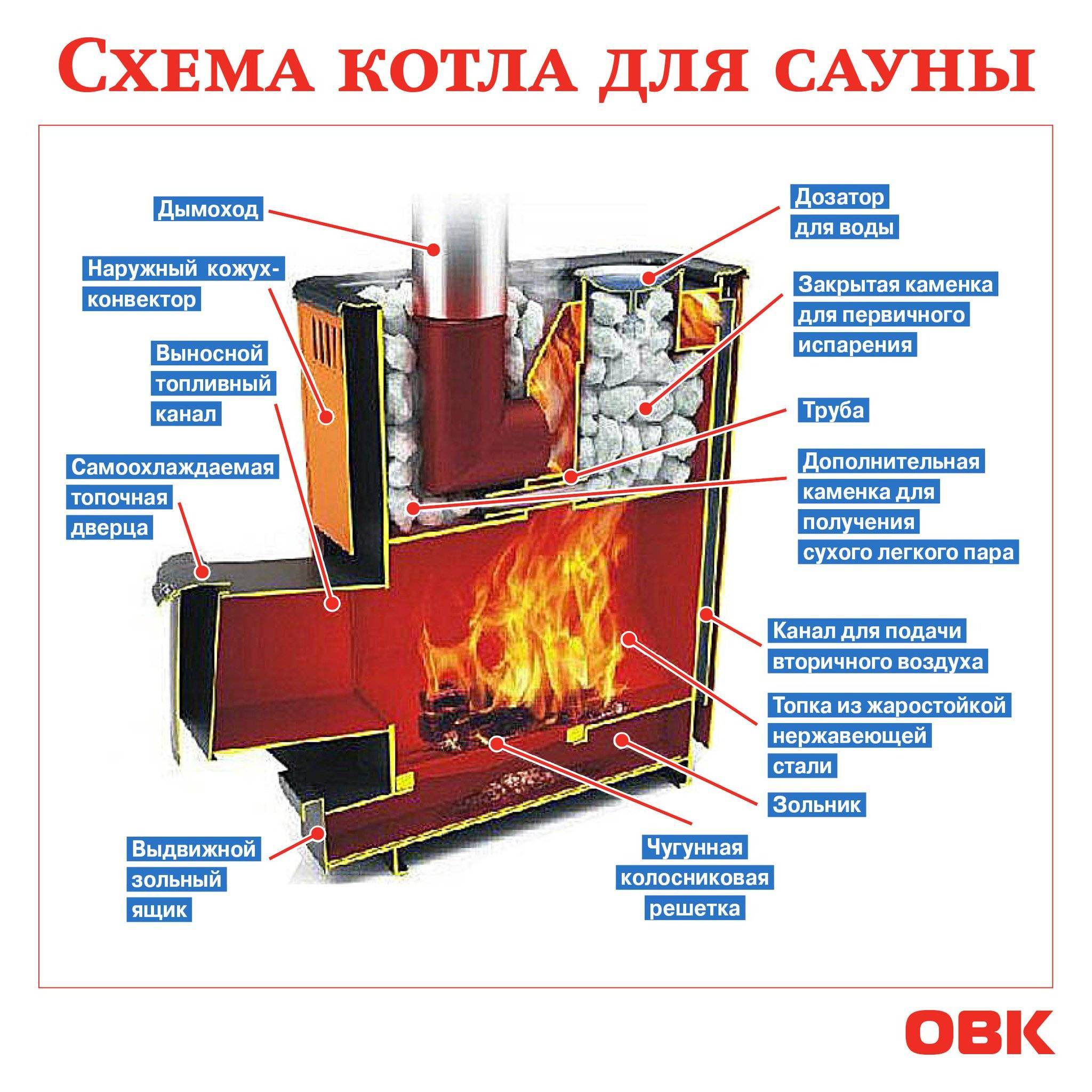 Печь для бани с закрытой каменкой: топ-7 лучших моделей рейтинг 2022-2023 года, технические характеристики, плюсы и минусы